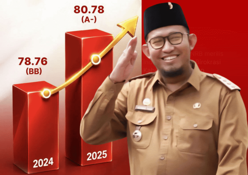 Reformasi Birokrasi Sumenep Naik Kelas, Raih Predikat A- dari Kementerian PANRB